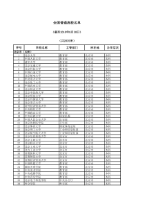 全国所有大学一览表