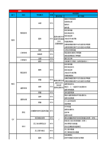 客服人员考核指标汇总