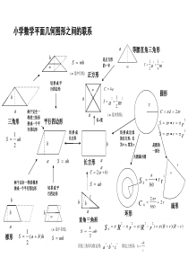 小学数学平面几何图形之间的联系