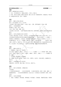 初中阅读知识要点