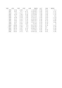 各省平均受教育年限——李秀敏