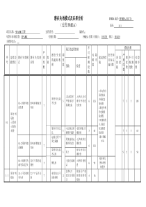 FMEA经典案例资料