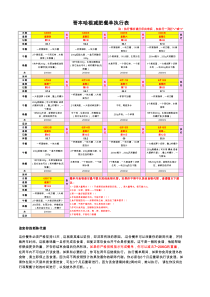 哥本哈根减肥餐单执行表