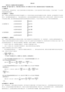 资料分析十大速算技巧资料分析速算技巧