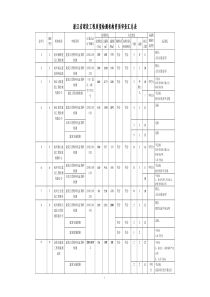 浙江省建设工程质量检测机构资质审查汇总表