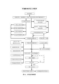环境影响评价工作程序