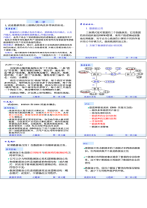 南邮数据库系统期末复习重点和习题答案