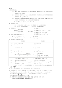 上海数学高二知识点总结