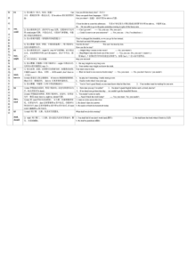 01情态动词思维导图
