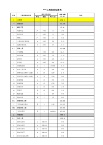 总投资估算表