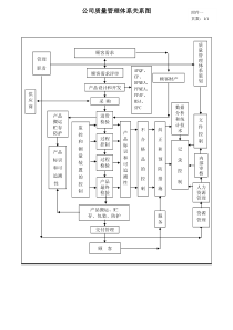 顾客导向过程分析表质量手册附件1