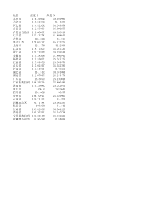 中国各省省会经纬度,2016年精校版