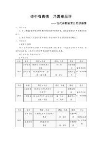 古代诗歌鉴赏之思想感情