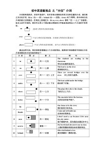 “方位介词”图解精华版