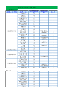 北京地区XXXX年44个观测点每天空气质量指数
