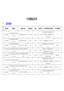 北京市工商局流通领域商品质量监测结果