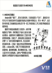 ANDON系统演示