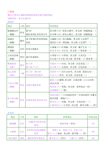 古剑奇谭装备交换清单及材料出处