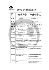 巴黎和会与华盛顿会议对比表