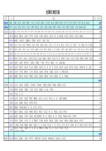 64全国行政区划表