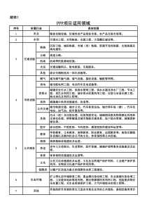 PPP适用领域