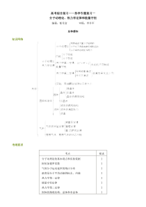 北京四中网校高考综合复习――热学专题复习一