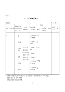 仪器设备(标准物质)配置一览表