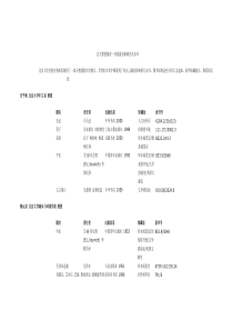 82北大教授推荐书目