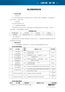 48某公司绩效考核方案