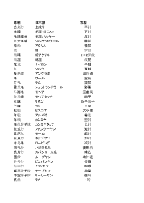 48毛衣日语用语