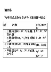 专题总结――相互竞争的离子反应及氧化还原反应
