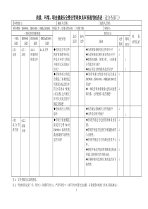质量、环境、职业健康安全通用检查表(王道)
