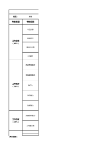 新媒体文案考核指标