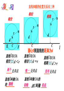27.5(1)圆与圆的位置关系