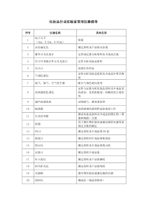 化妆品行业实验室常用仪器清单