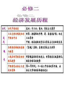 高中历史必修二复习