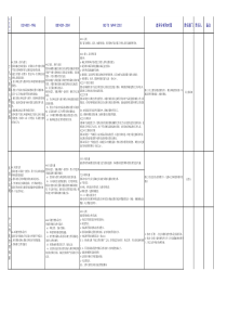 ISO14001与TS16949要求对比分析
