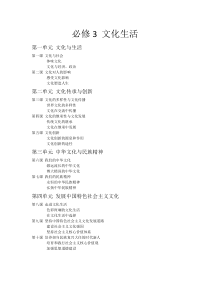 高考文化生活知识点