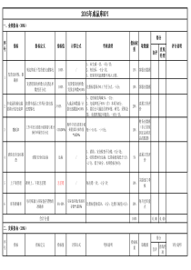 物流仓储部门KPI指标分解-包括仓库各岗位KPI考核指标