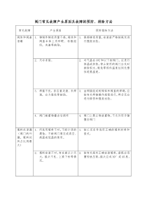 阀门常见故障产生原因及故障的预防
