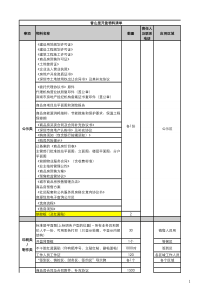 开盘物料清单