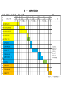 周进度计划横道图表格
