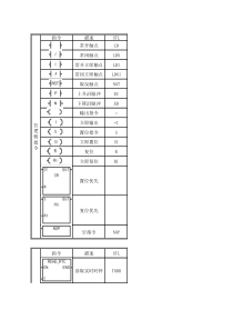 西门子PLC指令表2018