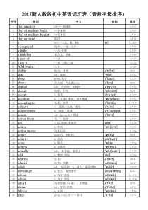 2017新人教版初中英语词汇表(音标字母顺序)