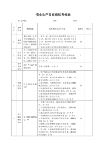 年度部门安全生产目标考核表[1]
