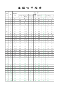 美、欧法兰标准