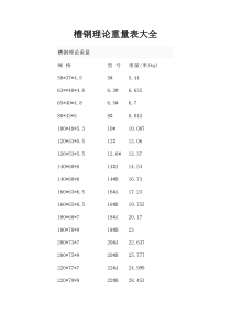 槽钢理论重量表大全