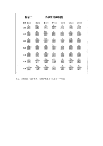 吉他各调常用和弦级数图表全