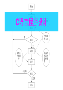 C语言程序设计-第1章-引言
