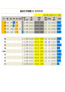 最新信用卡管理表格-简洁版-2017年3月16日